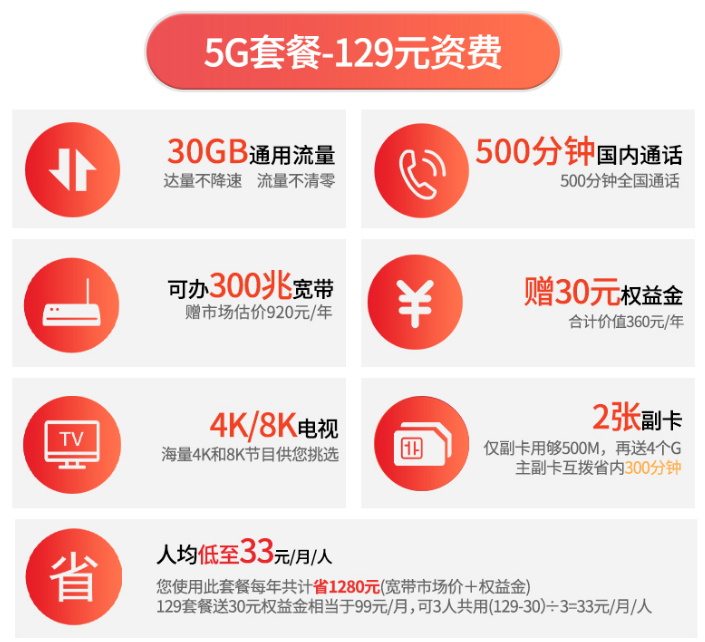 驻马店电信5G套餐129资费.png 驻马店电信5G套餐129资费.png